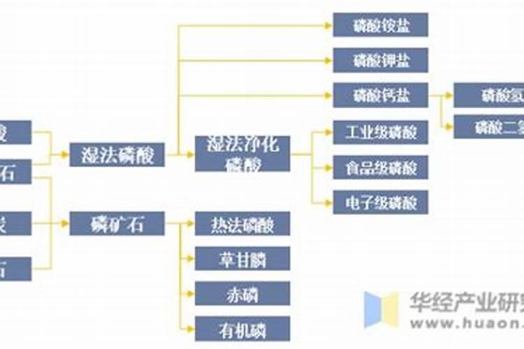含钙和磷的矿物质饲料有哪些