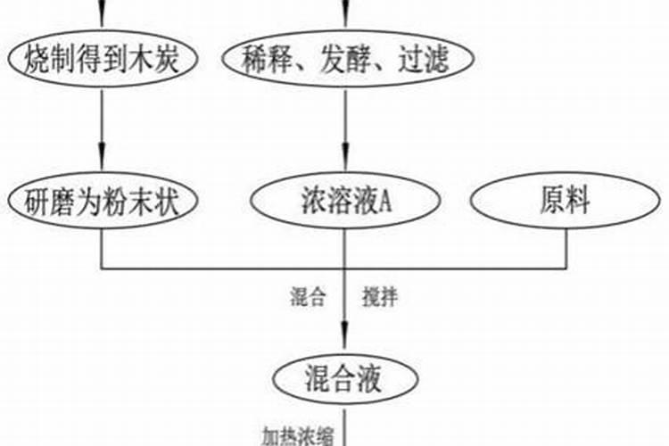 有机蔬菜用什么肥料