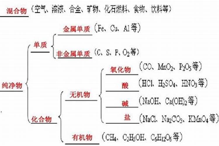 韭菜忌施哪些肥料 施什么肥长的好