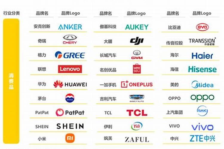 常用化学元素的符号有哪些？