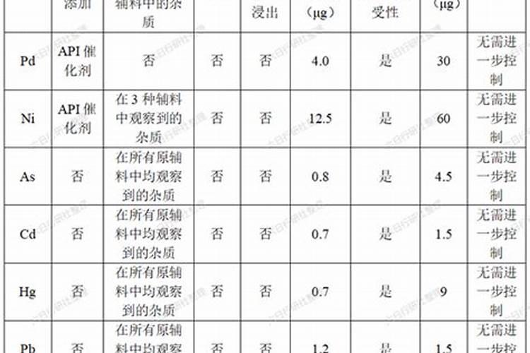 大量元素水溶肥执行标准
