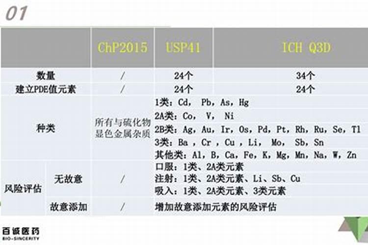 为什么卤族元素有这么大的危害,人们却依旧没有放弃使用呢？