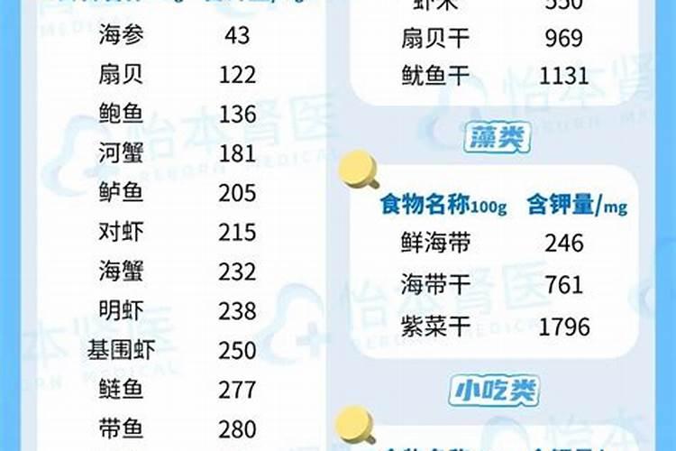 作物栽培四大环节