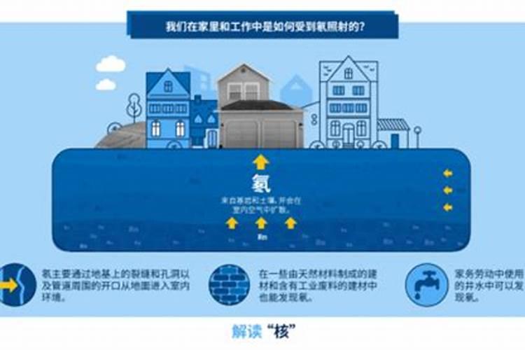 天然石膏和化学石膏板的区别是什么？？