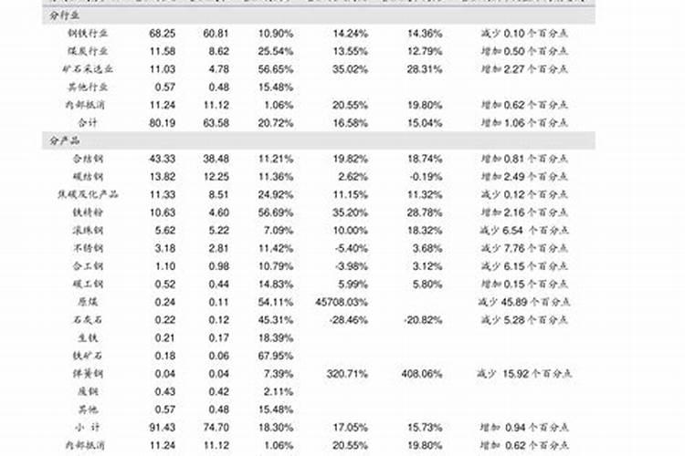 碳酸氢铵是一种什么肥