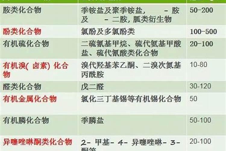细菌杀菌剂有哪些品种