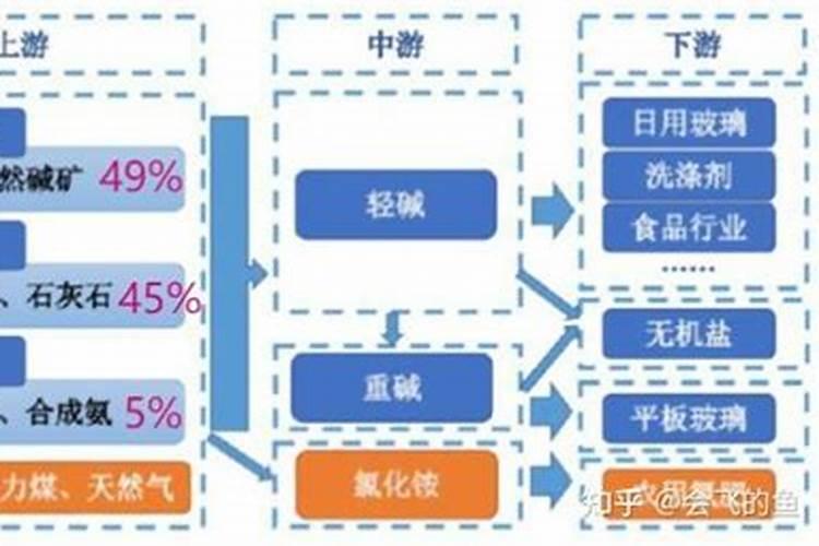 冰晶石合成方法