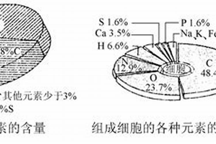 植物需要氮多少(植物含氮量一般是多少)