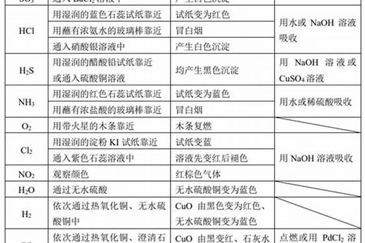 对比萝卜苗施肥与不施肥的区别实验原理及方法