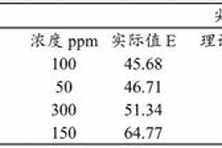 恶霉灵能和磷酸二氢钾混用吗