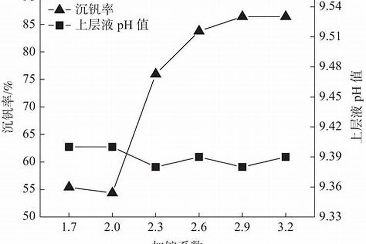 碳酸氢铵可以做肥料吗 正确的使用方法