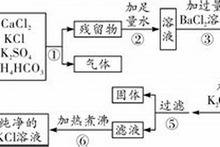 碳酸氢铵的正确使用方法
