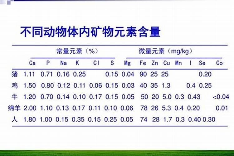 什么是大量元素和微量元素