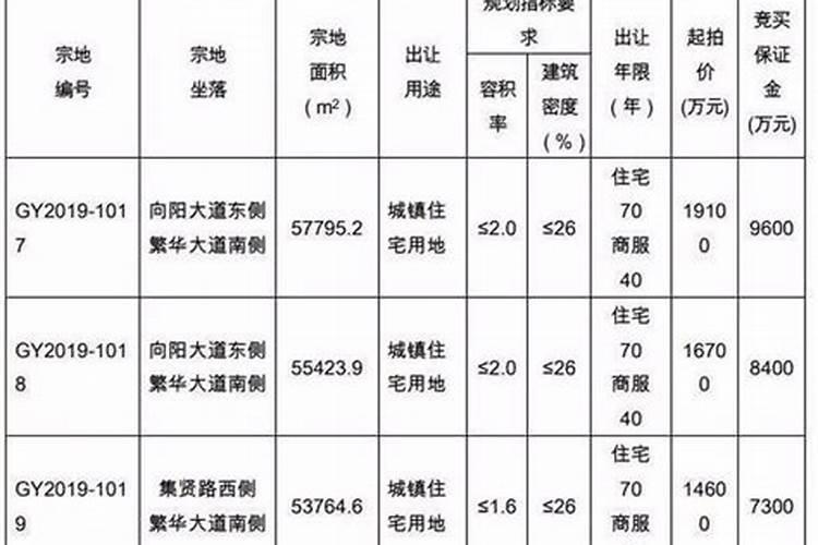 不含氯化钾的复合肥