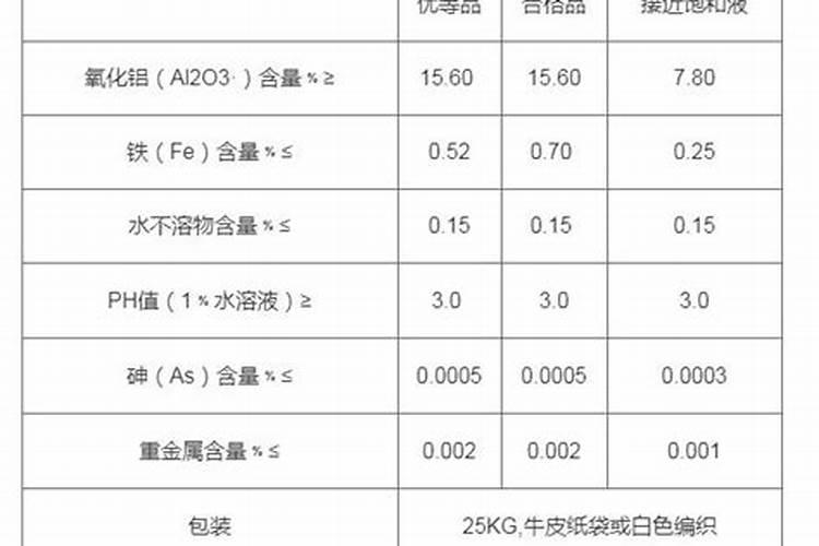 天蓝绣球的养殖方法