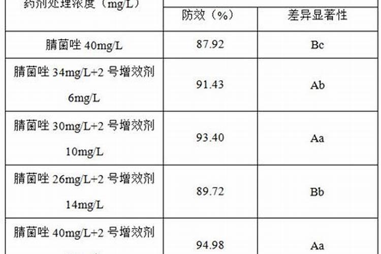 请问梨树黑星病爆发打什么药最好？