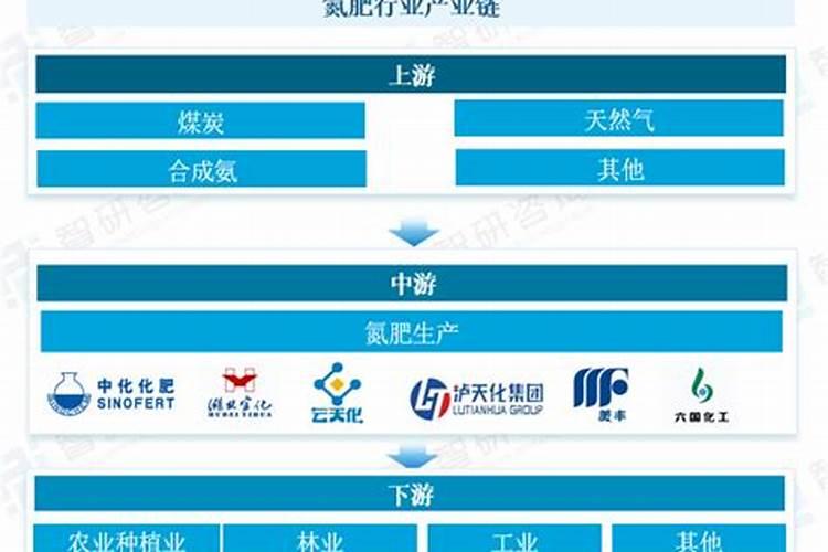 化肥发展简史概括