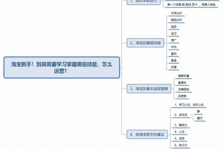 农药化肥专业要学习什么