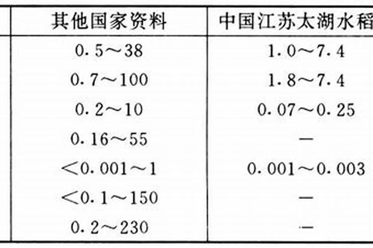 浙江6月可以种草莓吗？