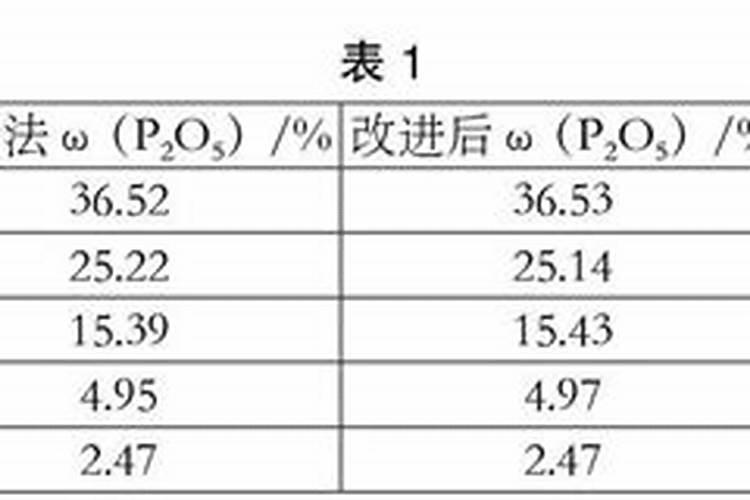 42%的复合肥氮磷钾含量是
