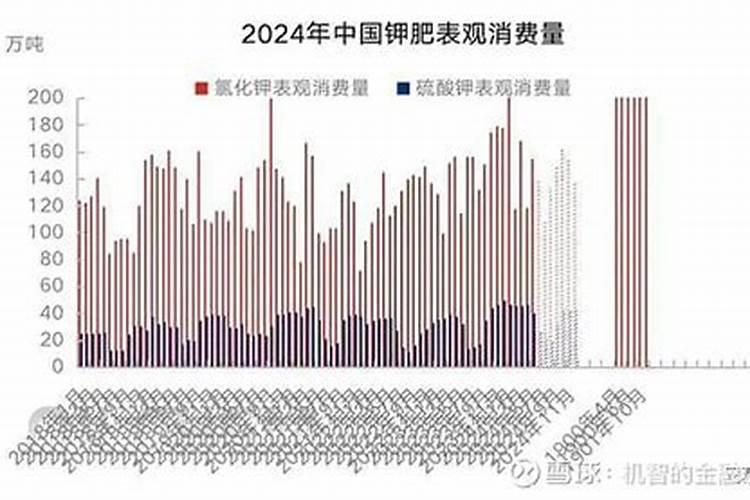 钾肥销售旺季是几月