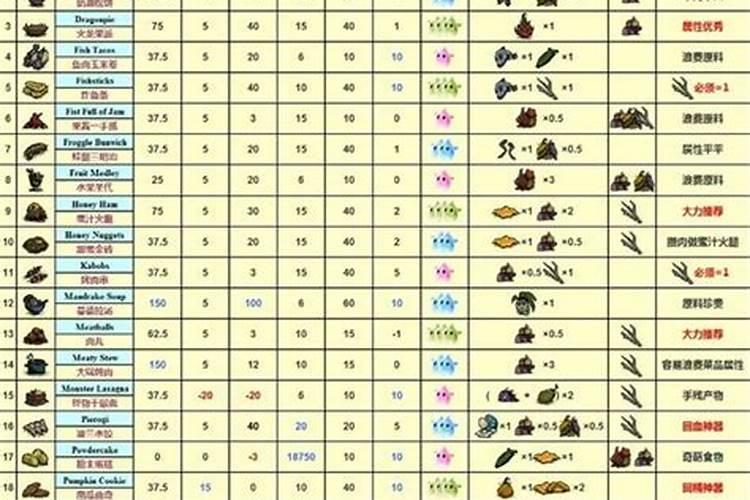 饥荒海难肥料怎么获得