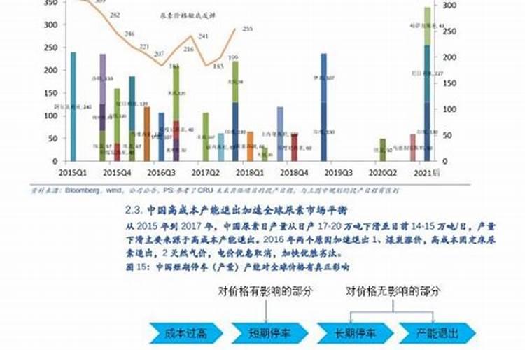 发财树用什么氮肥吗