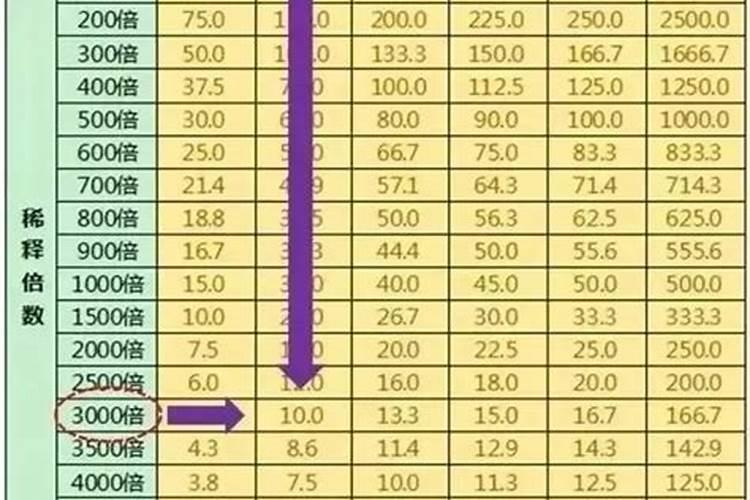 1斤水溶肥兑多少水
