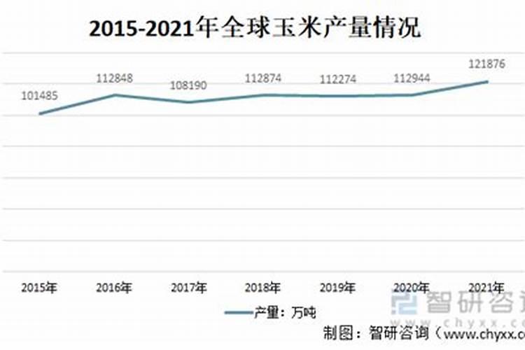 玉米需要多少氮磷钾肥