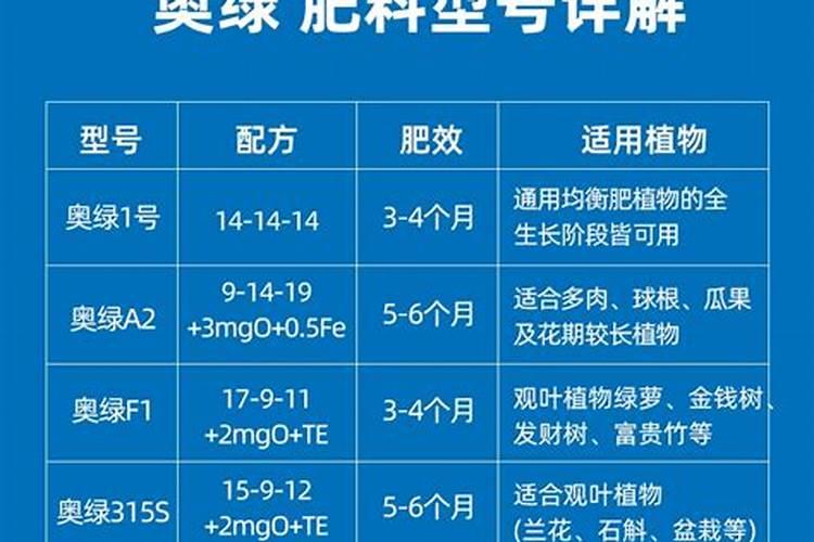 花多多1号和奥绿5号对月季有什么作用？