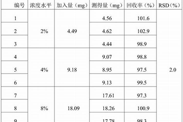 地瓜放什么肥料产量高