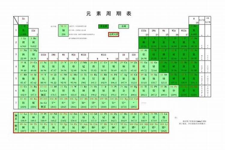 大量元素有哪几种