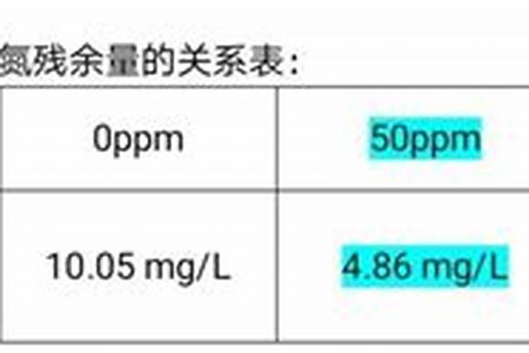 降氨氮最快方法