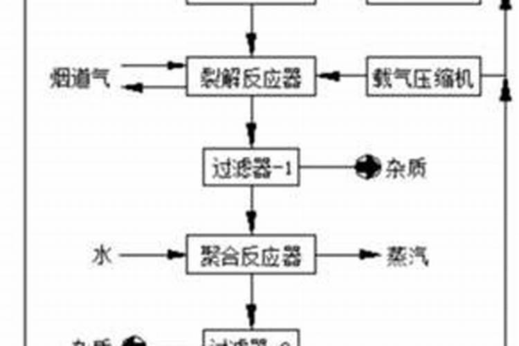 种大白菜应多施什么肥料好？