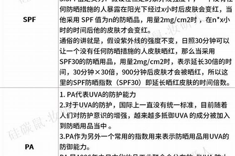 安热沙和安耐晒的区别？