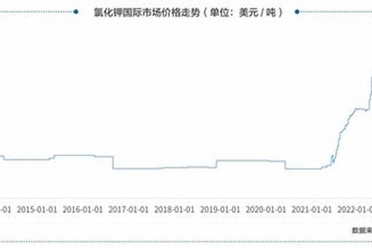 如何把碱性土壤改良成为酸性土壤