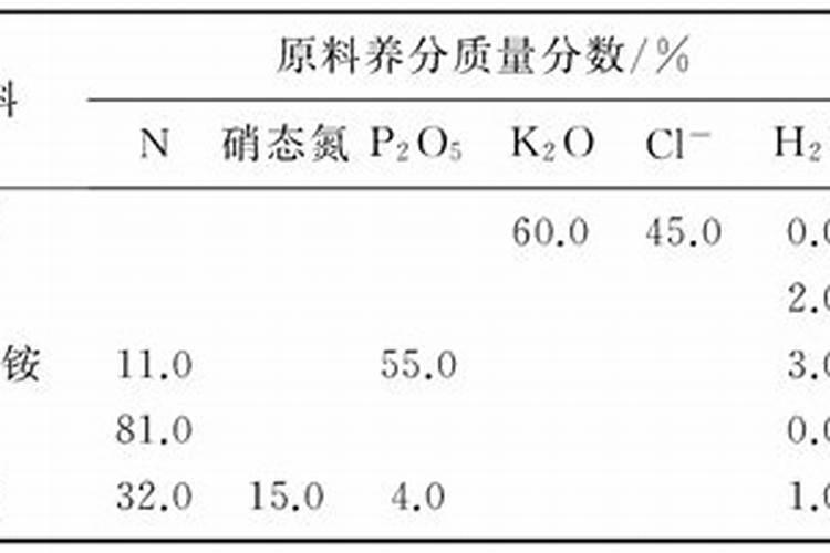 复合肥怎么算出多少钾肥含量复合肥折纯量怎么计算