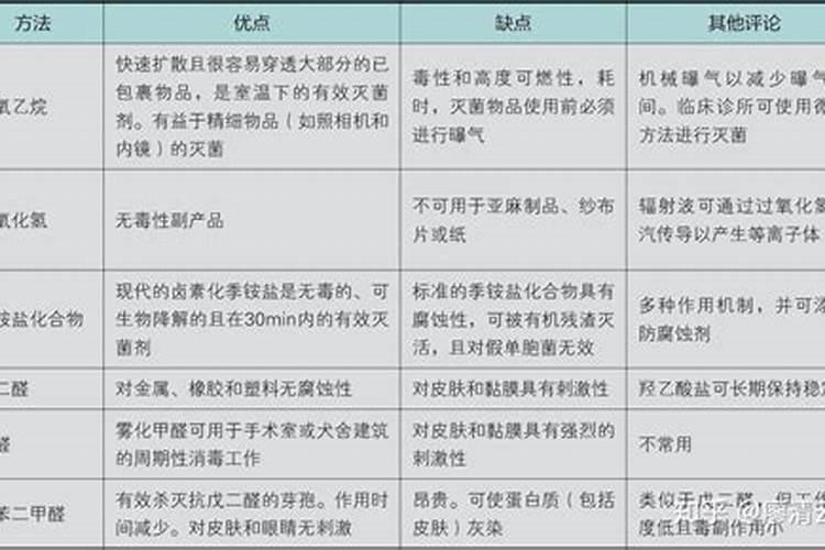 怎样防治草莓腐烂病？