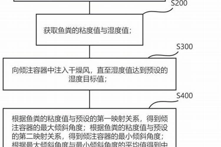 鱼肠发酵后是什么肥料