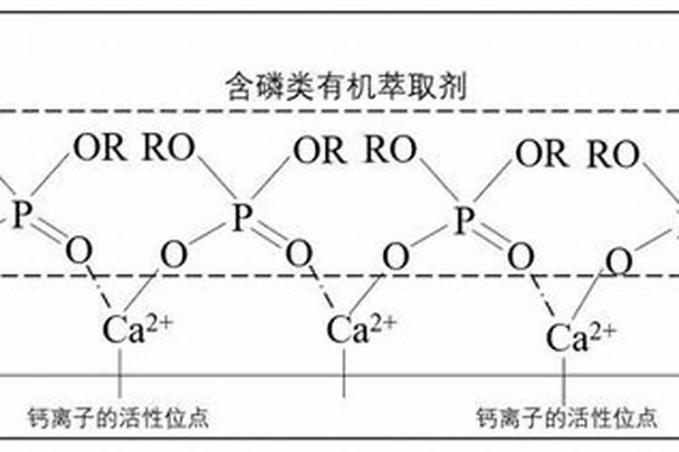 酸钙是磷肥吗
