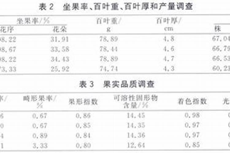10毫升芸苔素兑多少水