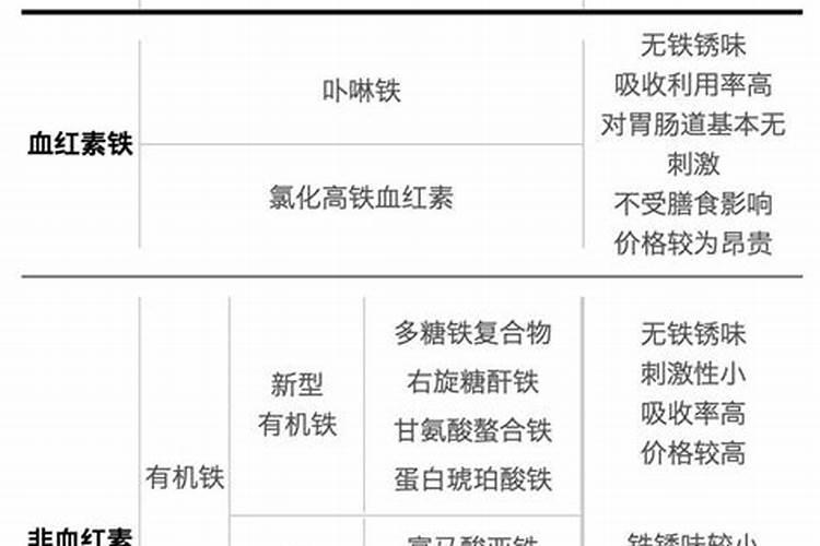 钙镁硼锌铁叶面肥啥时用最好