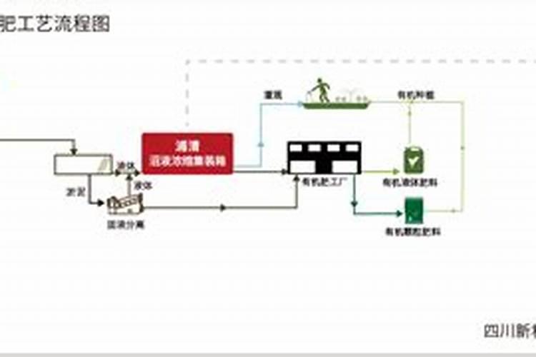 玉米被水淹黄怎么办玉米叶面肥有哪些好