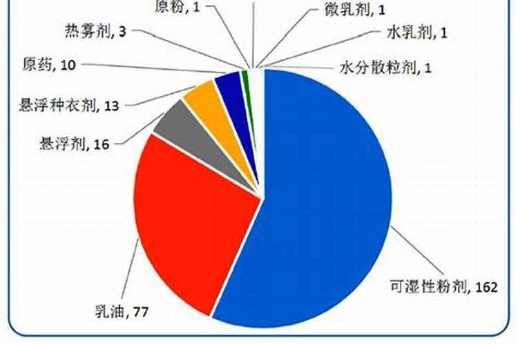 小麦喷施磷酸二氢钾和三唑酮混合剂小麦会受害吗？