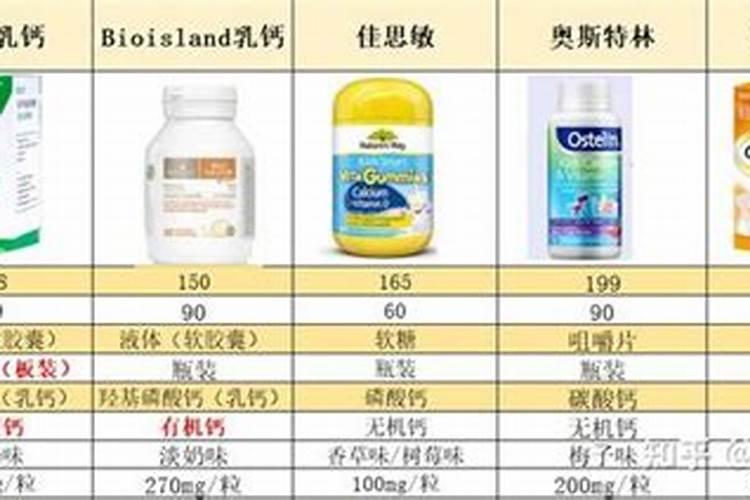 小麦什么时候喷芸苔素 如何喷施效果好