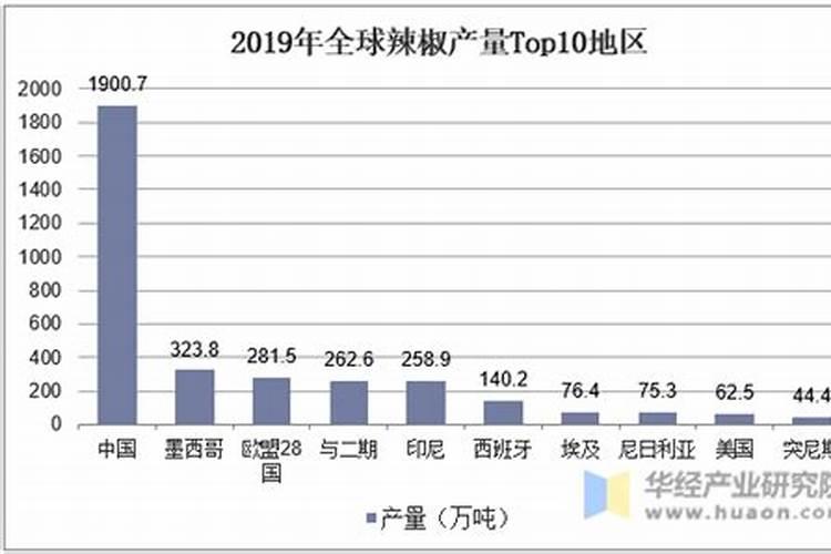 尖椒不做果,化椒多
