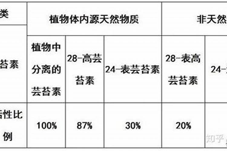 芸苔素内酯如何兑水