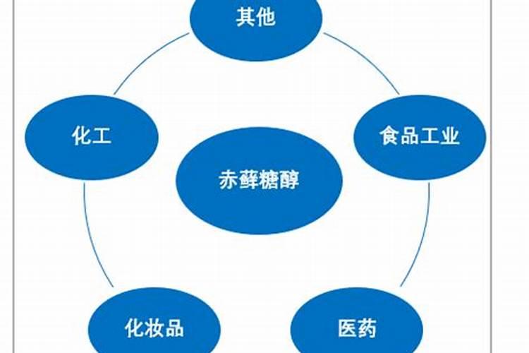 糖醇详细资料大全