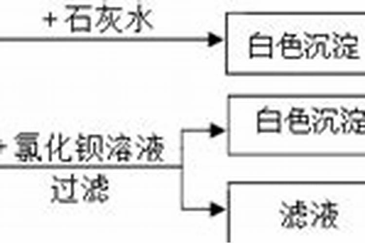化肥真假的鉴别方法