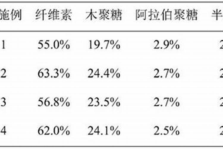中钾肥与高钾肥的区别？